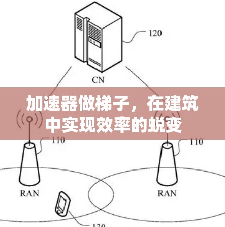 加速器做梯子，在建筑中实现效率的蜕变