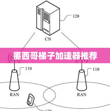 墨西哥梯子加速器推荐