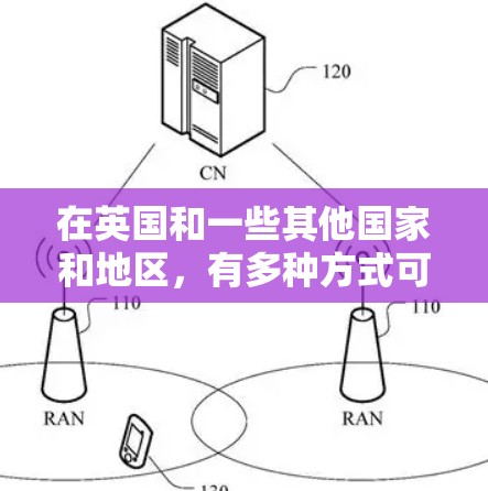 在英国和一些其他国家和地区,有多种方式可以使用免费梯子或免费电梯服务,具体取决于地区和服务模式。以下是一个总结 在英国和一些其他国家和地区,有多种方式可以使用免费梯子或免费电梯服务,具体取决于地区和服务模式。以下是一个总结