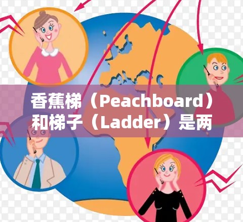 香蕉梯(Peachboard)和梯子(Ladder)是两种不同的事物,尽管它们看起来相似,但它们的用途和结构不同 香蕉梯(Peachboard)和梯子(Ladder)是两种不同的事物,尽管它们看起来相似,但它们的用途和结构不同