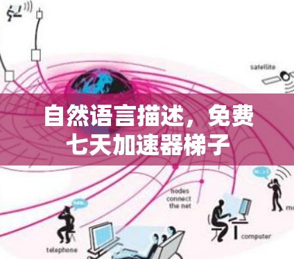 自然语言描述，免费七天加速器梯子
