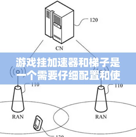 游戏挂加速器和梯子是一个需要仔细配置和使用技巧的任务。以下是对如何使用梯子和加速器的详细指南
