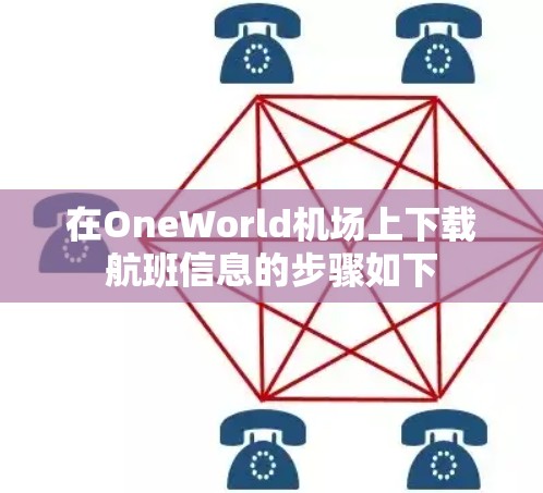 在OneWorld机场上下载航班信息的步骤如下 在OneWorld机场上下载航班信息的步骤如下