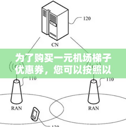 为了购买一元机场梯子优惠券，您可以按照以下步骤操作