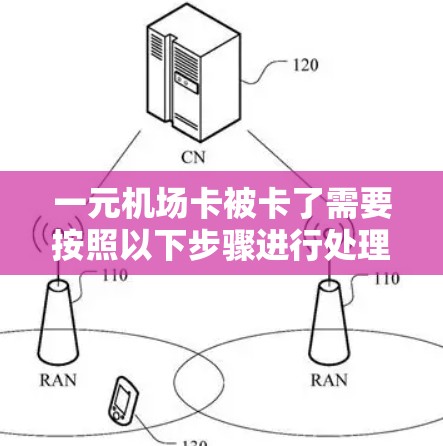 一元机场卡被卡了需要按照以下步骤进行处理 一元机场卡被卡了需要按照以下步骤进行处理