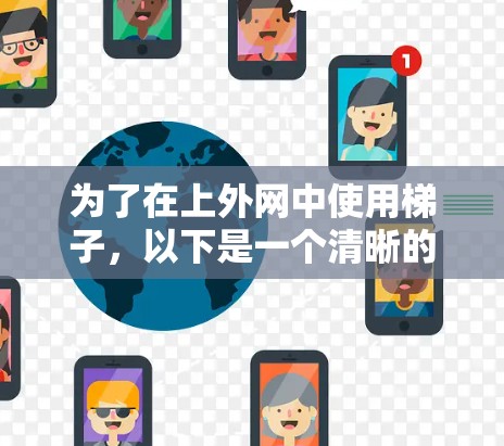 为了在上外网中使用梯子，以下是一个清晰的指导步骤