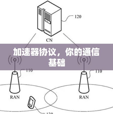 加速器协议,你的通信基础 加速器协议,你的通信基础