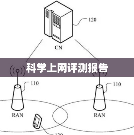 科学上网评测报告
